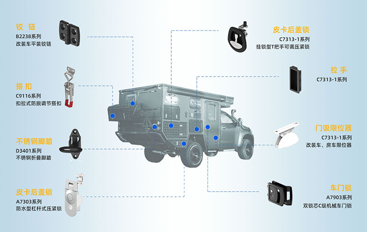 安全實(shí)用與美學(xué)兼具，斯科五金在皮卡改裝車(chē)中的應用